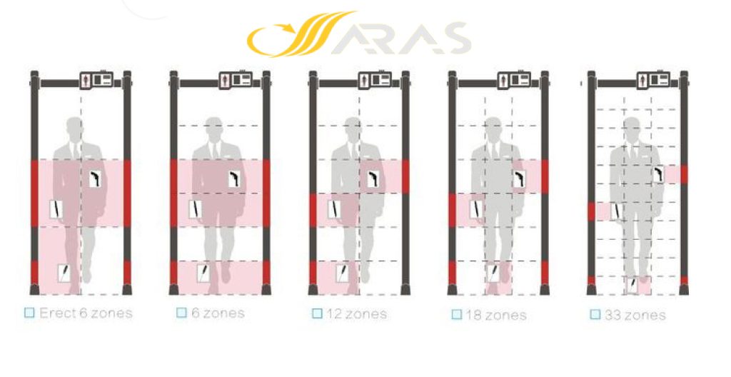 انواع گیت فلزیاب